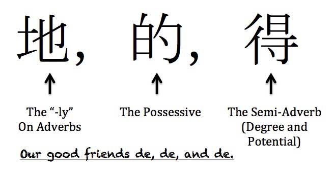 Chinese Particles (了吗呢吧): Complete Grammar Guide 2025