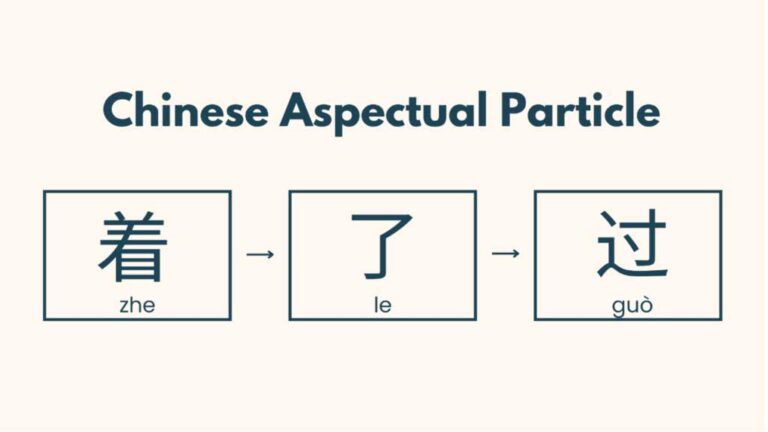 Chinese Particles (了吗呢吧): Complete Grammar Guide 2025