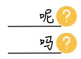 Flowchart showing how to choose the correct Chinese question particle: 吗, 呢, 吧, or 还是 based on question type