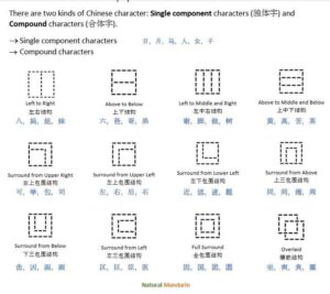Chinese Negation (不 vs 没): Complete Guide to Saying