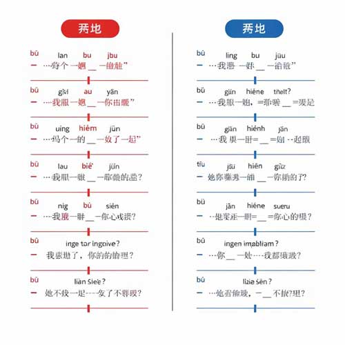 Side-by-side comparison infographic showing word order differences between English and Chinese sentences